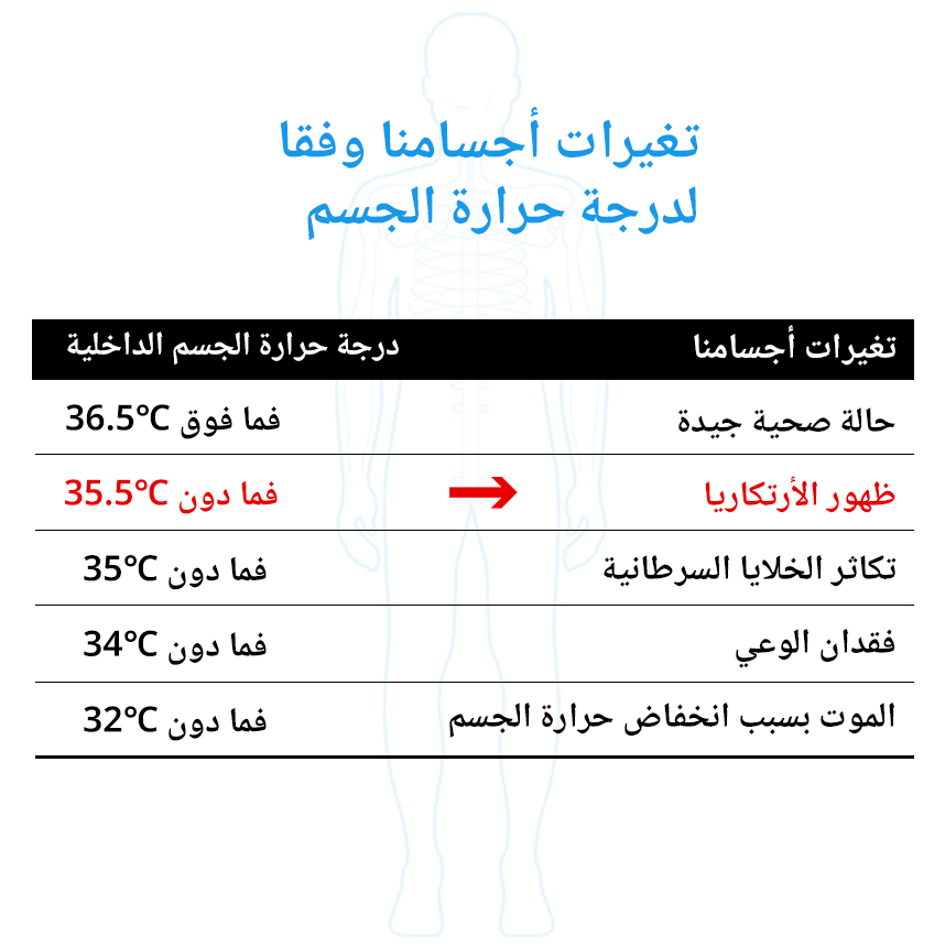 آثار درجة حرارة الجسم الأساسية على أجسامنا