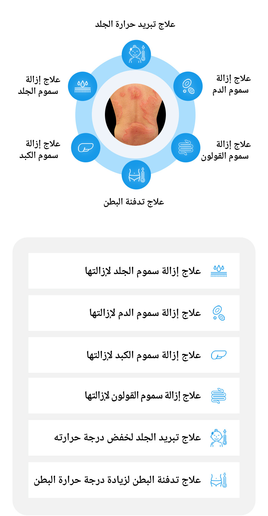 علاج إزالة سموم الجلد ,علاج إزالة سموم الدم ,علاج إزالة سموم الكبد ,علاج إزالة سموم القولون