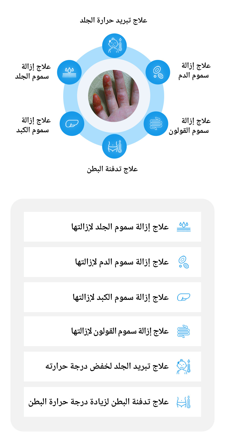 علاج إزالة سموم الجلد ,علاج إزالة سموم الدم ,علاج إزالة سموم الكبد ,علاج إزالة سموم القولون