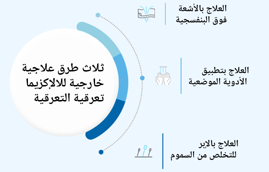 العلاجات الخارجية الثلاثة الرئيسية للإكزيما نقطية