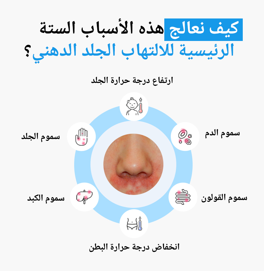 الأسباب الستة الرئيسية للالتهاب الجلد الدهني