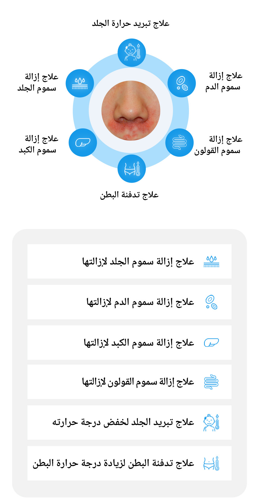 علاج إزالة سموم الجلد ,علاج إزالة سموم الدم ,علاج إزالة سموم الكبد ,علاج إزالة سموم القولون