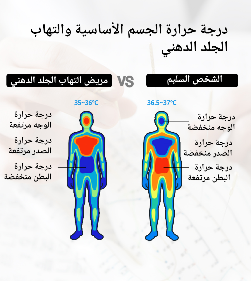 درجة حرارة الجسم الأساسية والتهاب الجلد الدهني