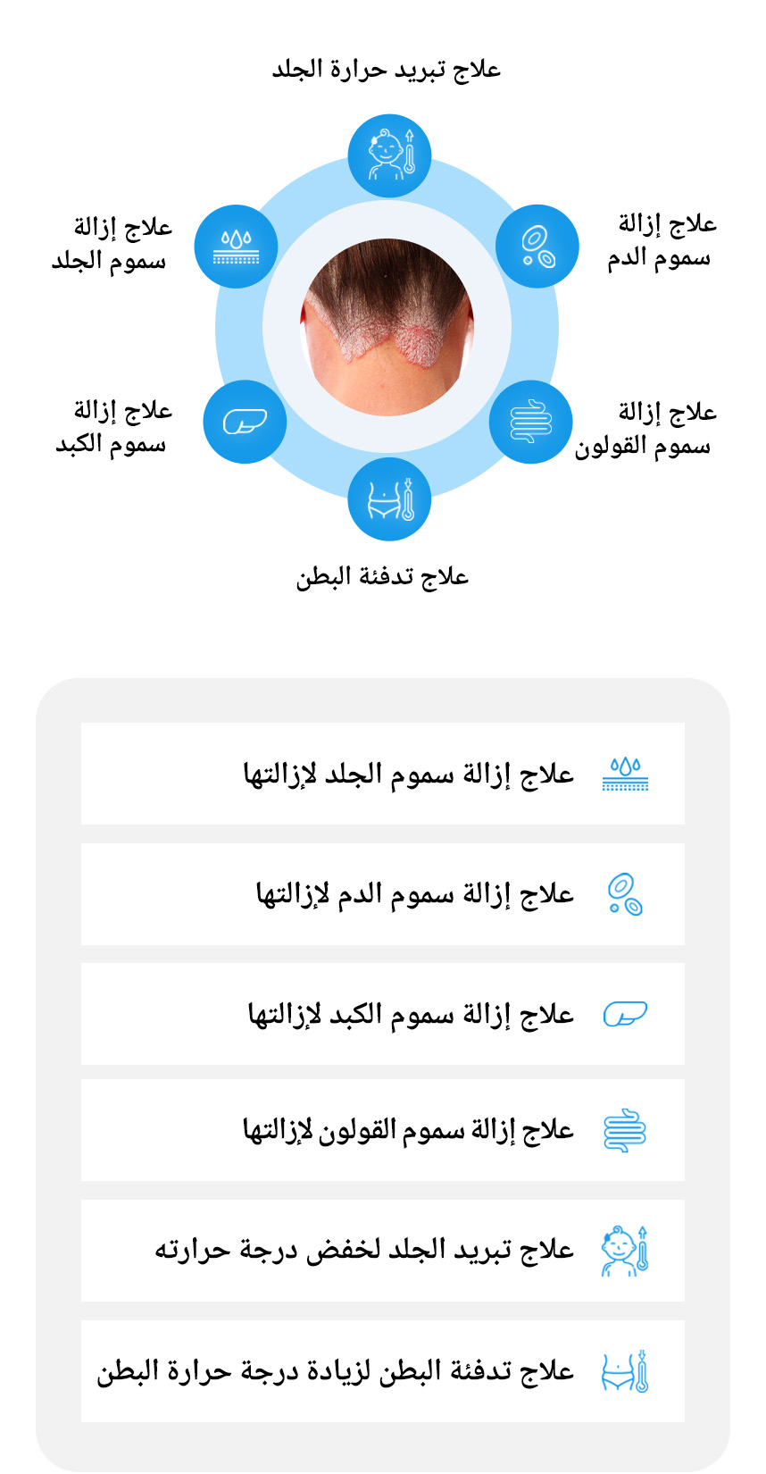 علاج إزالة سموم الجلد ,علاج إزالة سموم الدم ,علاج إزالة سموم الكبد ,علاج إزالة سموم القولون