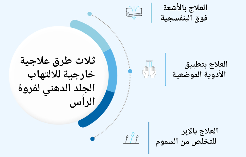 العلاجات الخارجية الثلاثة الرئيسية للالتهاب الجلد الدهني لفروة الرأس لفروة الرأس