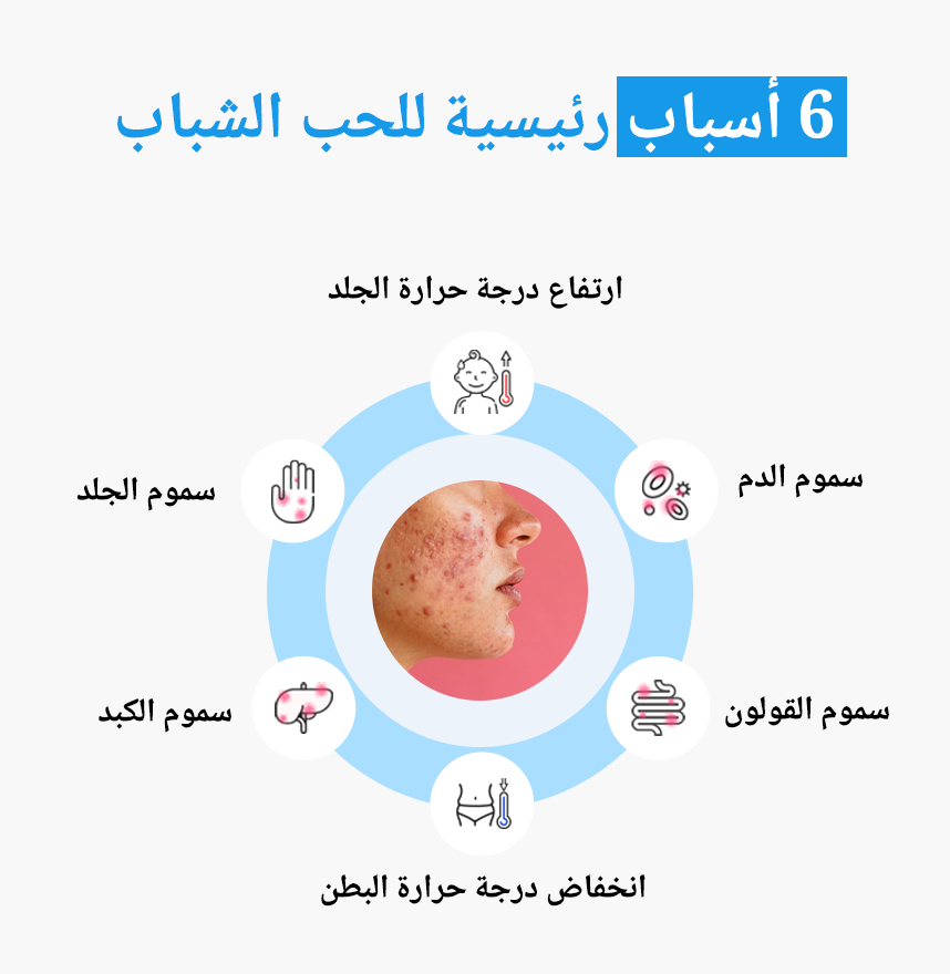 الأسباب الستة الرئيسية للحب الشباب