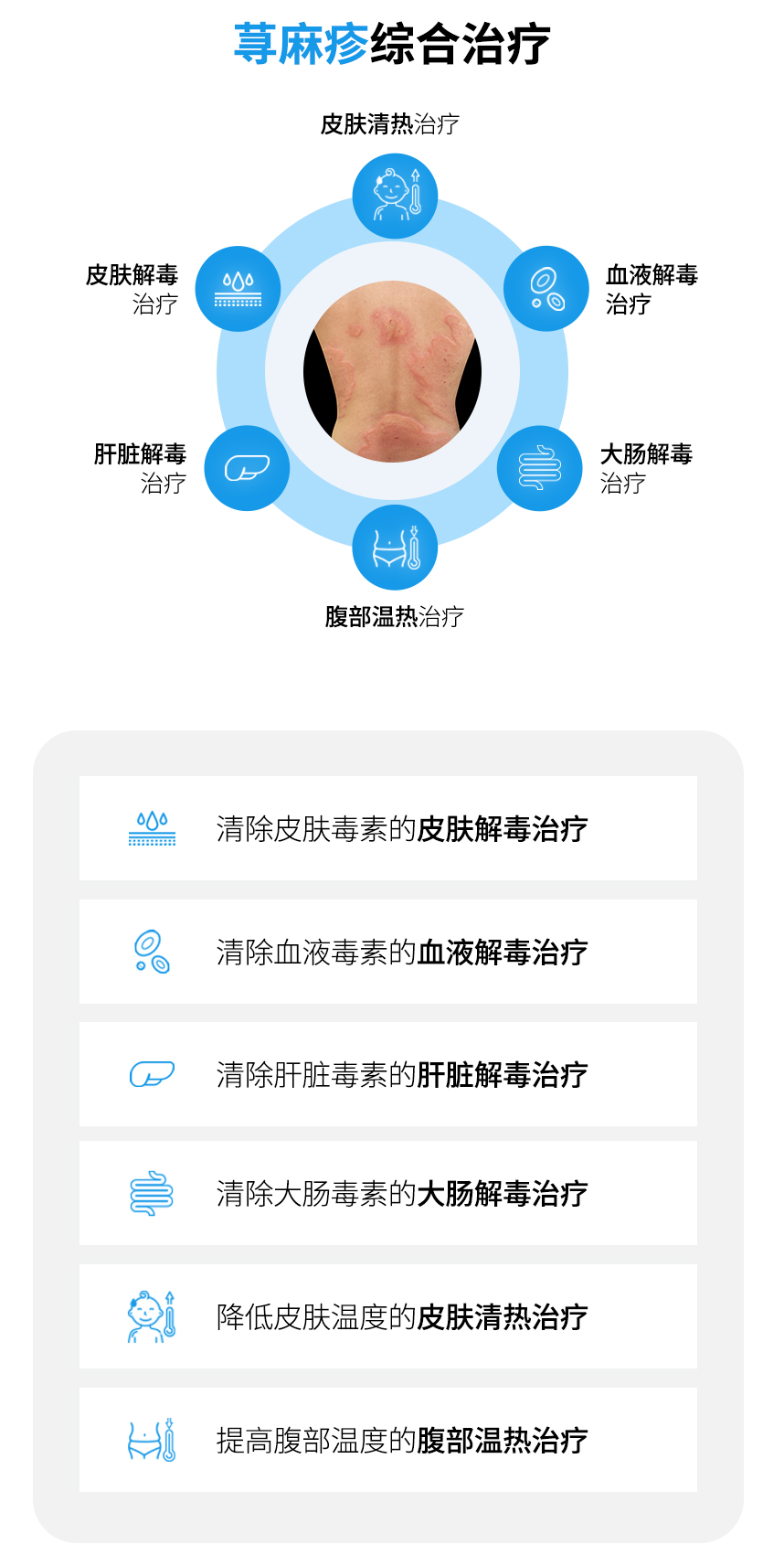 Integrated Urticaria Treatment