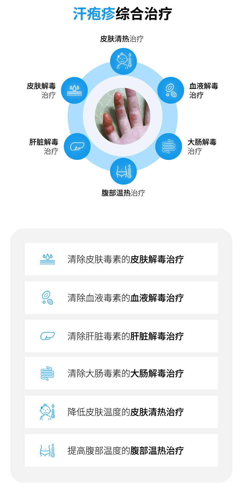 Integrated dyshidrotic eczema Treatment