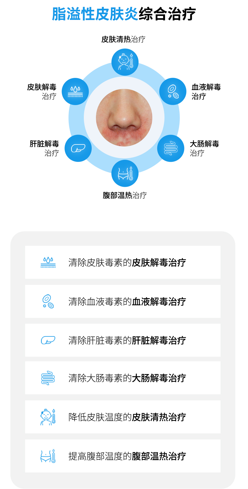 Integrated Seborrheic Dermatitis Treatment