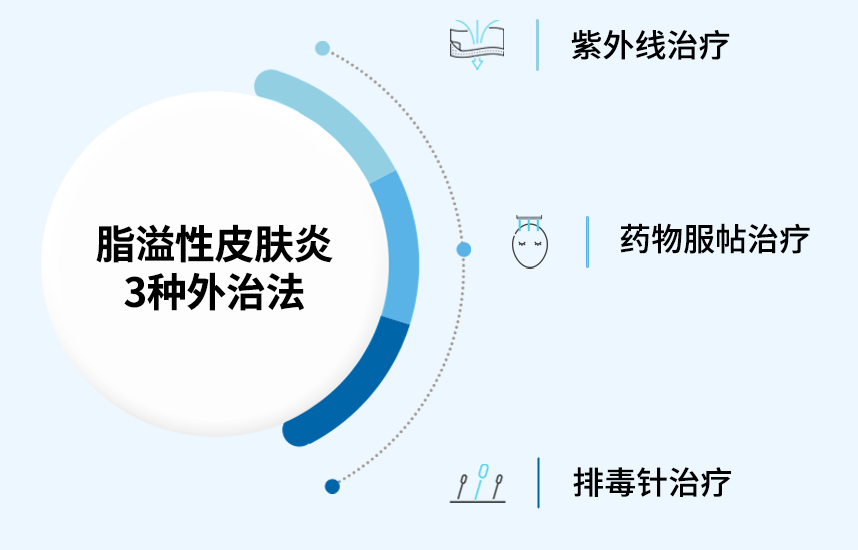 The Three Major External Treatments for Seborrheic Dermatitis