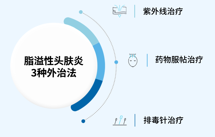 The Three Major External Treatments for Seborrheic Dermatitis of the scalp 