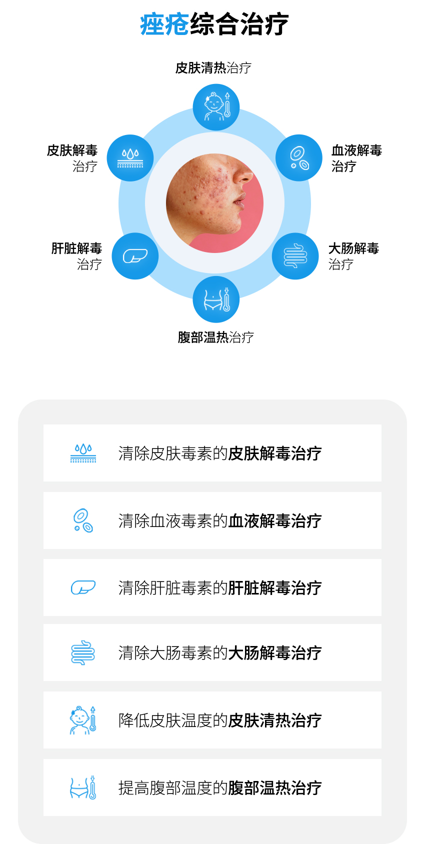 Integrated Acne Treatment