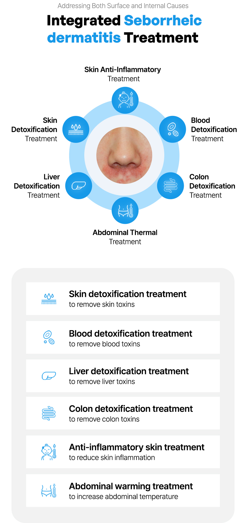Integrated seborrheic dermatitis Treatment