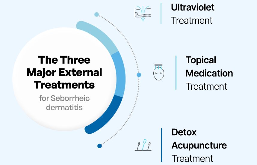 The Three Major External Treatments for Seborrheic Dermatitis