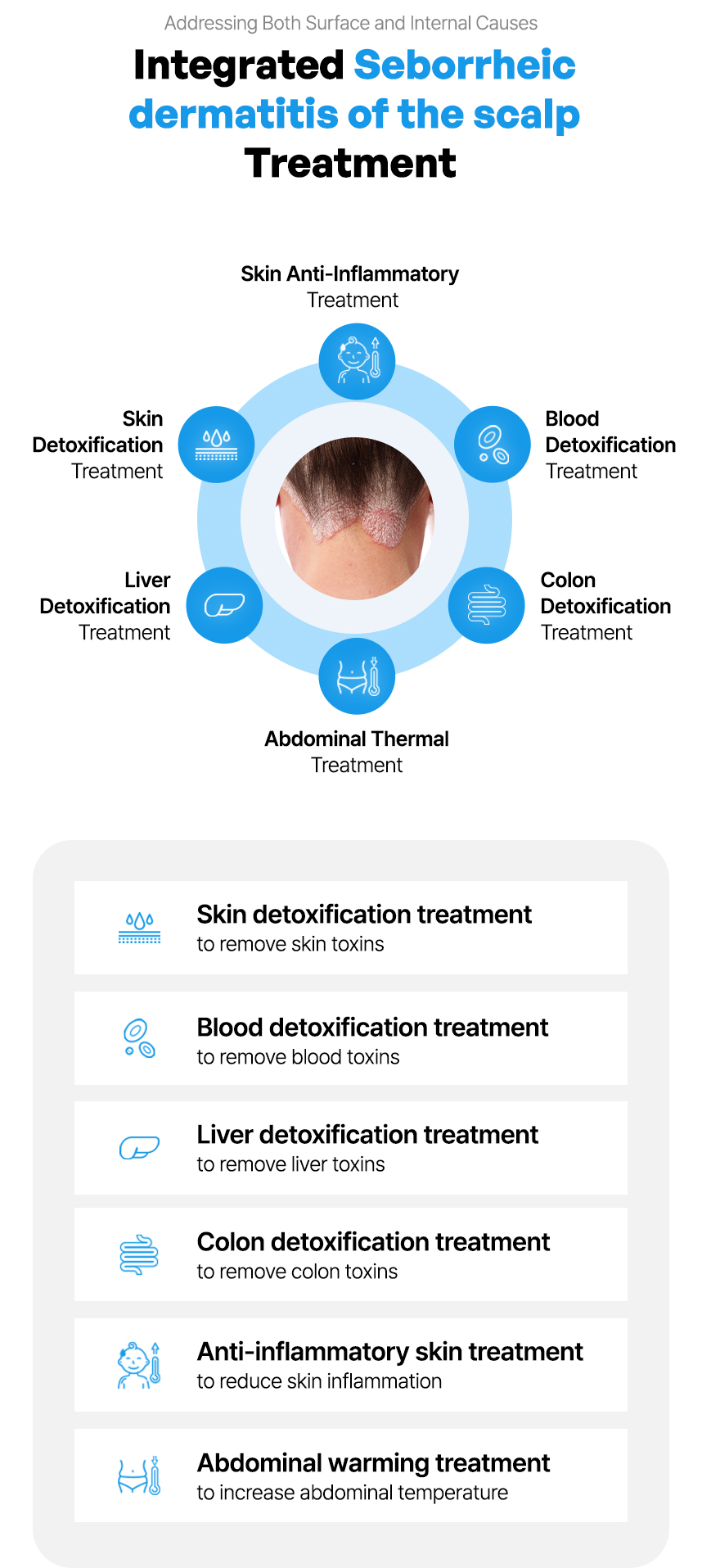 Integrated seborrheic dermatitis of the scalp Treatment
