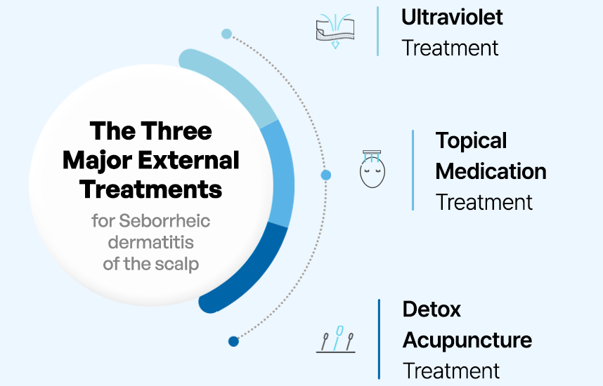 The Three Major External Treatments for Seborrheic Dermatitis of the scalp