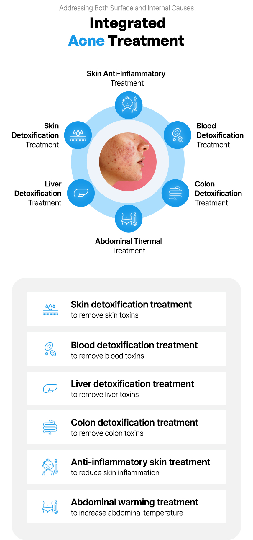 Integrated Acne Treatment