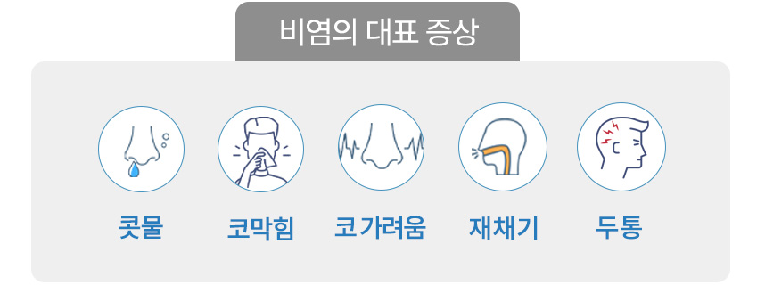 비염의 대표 증상 : 콧물, 코막힘, 코 가려움, 재채기, 두통