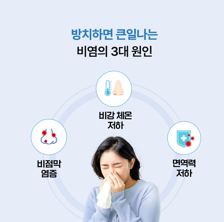 방치하면 큰일나는 비염의 3대 원인 : 비강 체온 저하, 비점막 염증, 면역력 저하