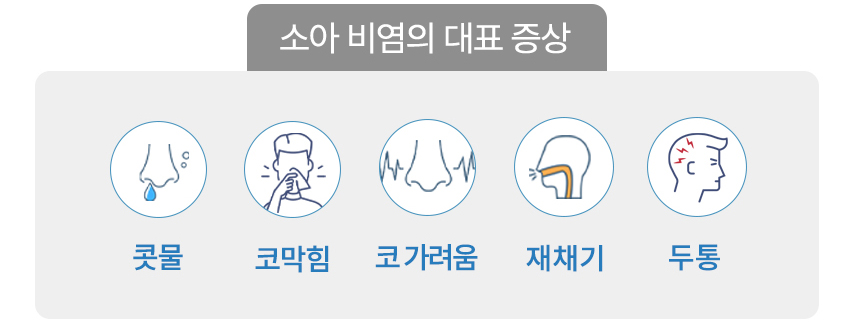 소아비염의 대표 증상 : 콧물, 코막힘, 코 가려움, 재채기, 두통