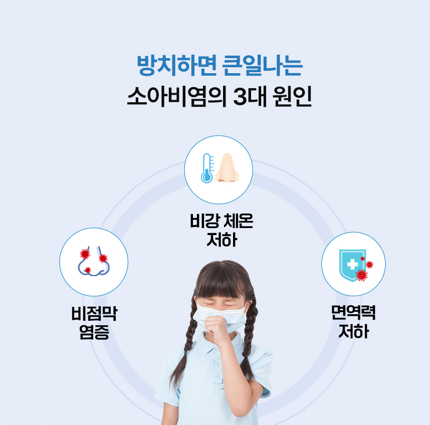 방치하면 큰일나는 비염의 3대 원인 : 비강 체온 저하, 비점막 염증, 면역력 저하