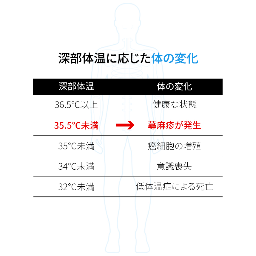 Effects of Core Body Temperature on Our Bodies
