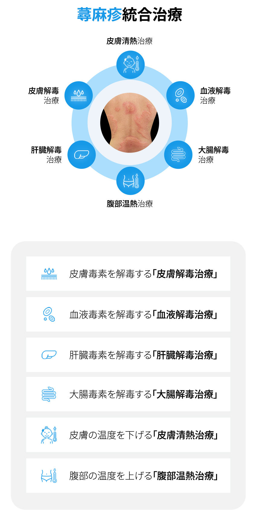 Integrated urticaria Treatment