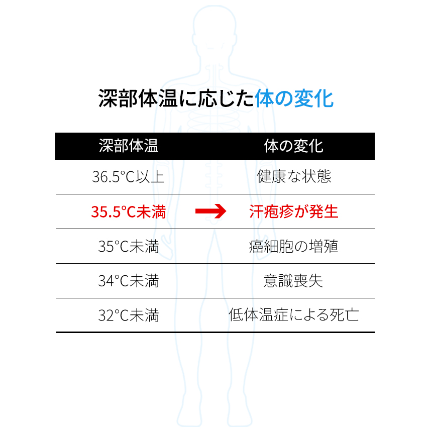 Effects of Core Body Temperature on Our Bodies