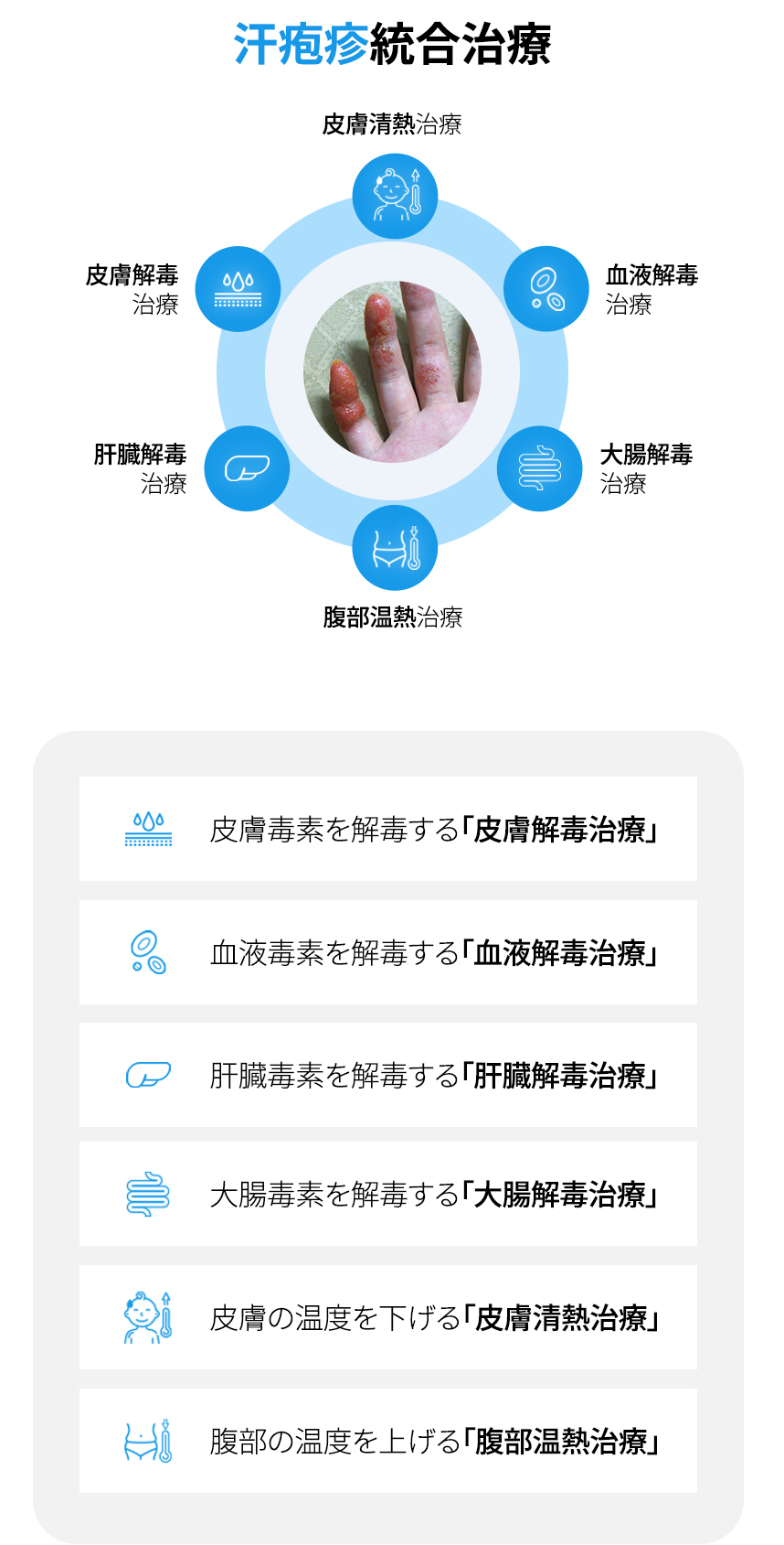 Integrated dyshidrotic eczema Treatment