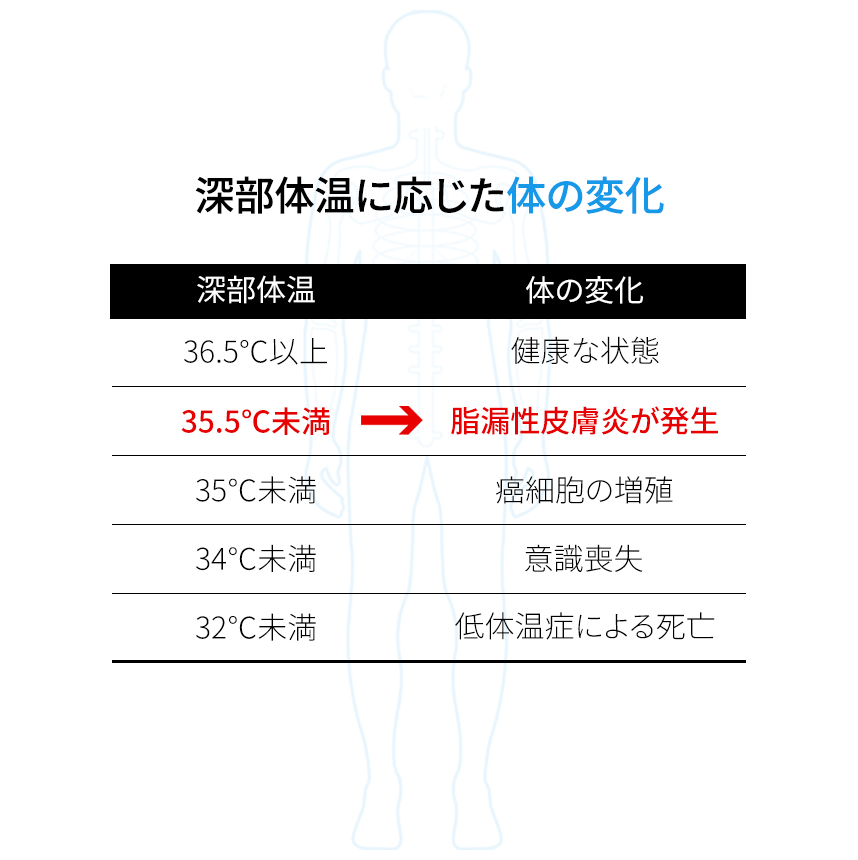 Effects of Core Body Temperature on Our Bodies