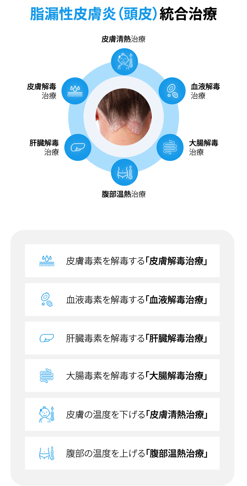 Integrated seborrheic dermatitis of the scalp Treatment