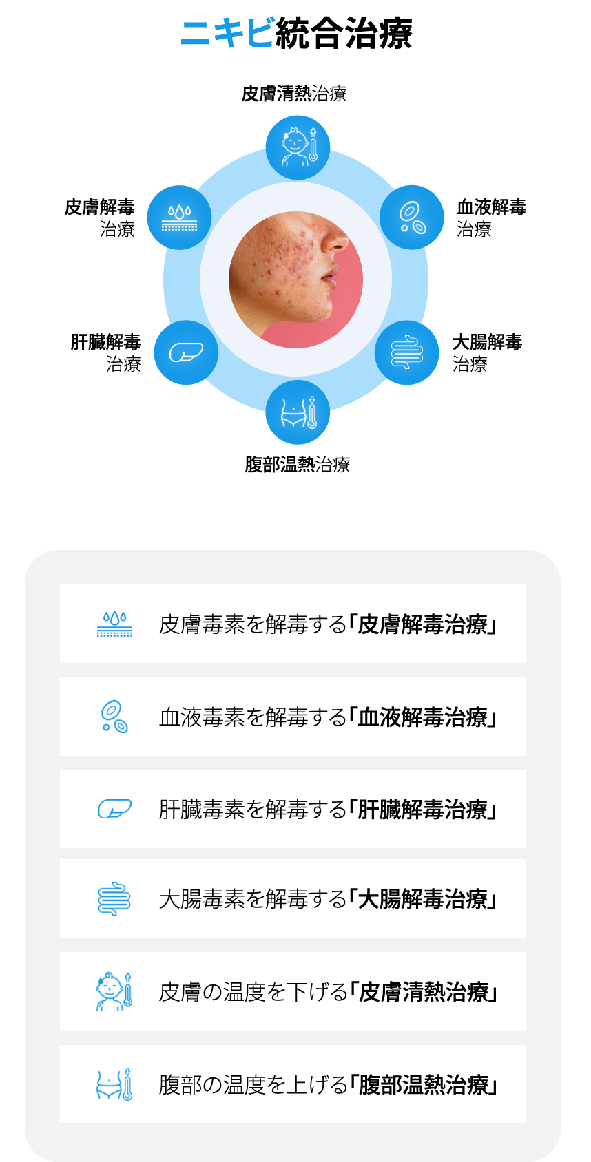 Integrated Acne Treatment