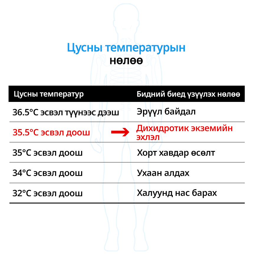 Цусны температурын нөлөө