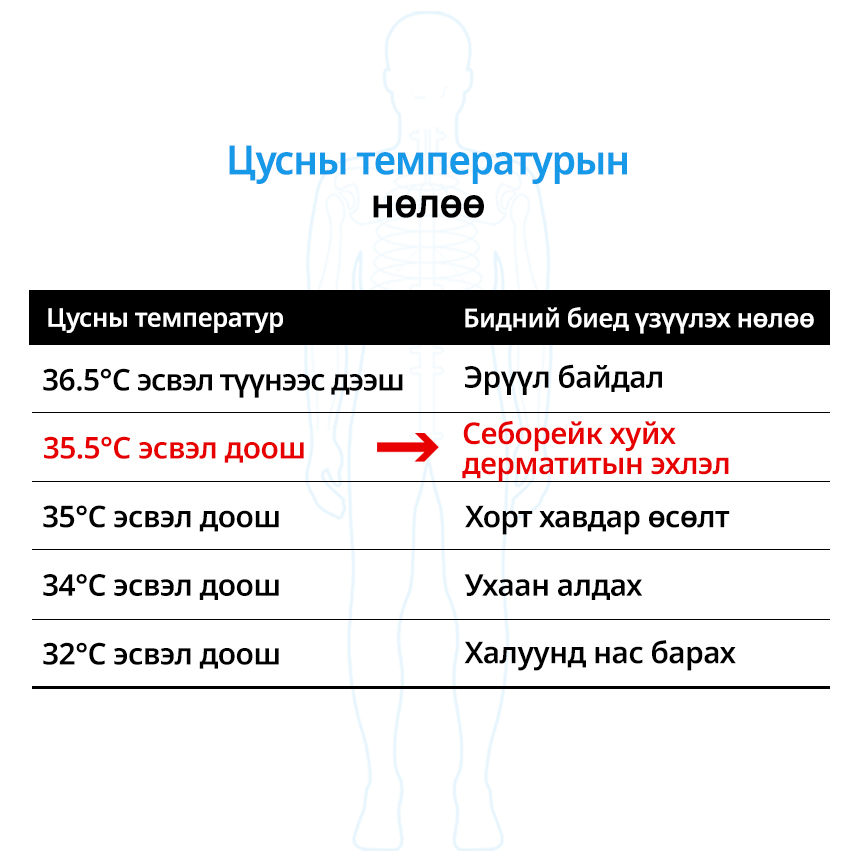 Цусны температурын нөлөө