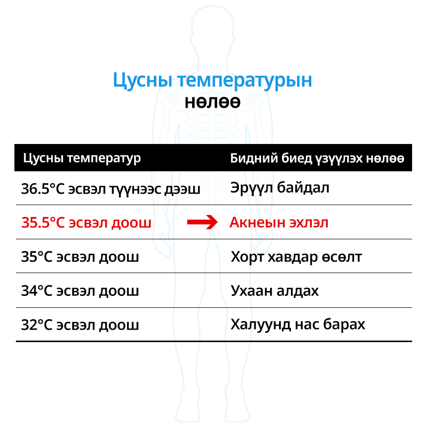 Изменения в нашем организме в зависимости от глубокой температуры