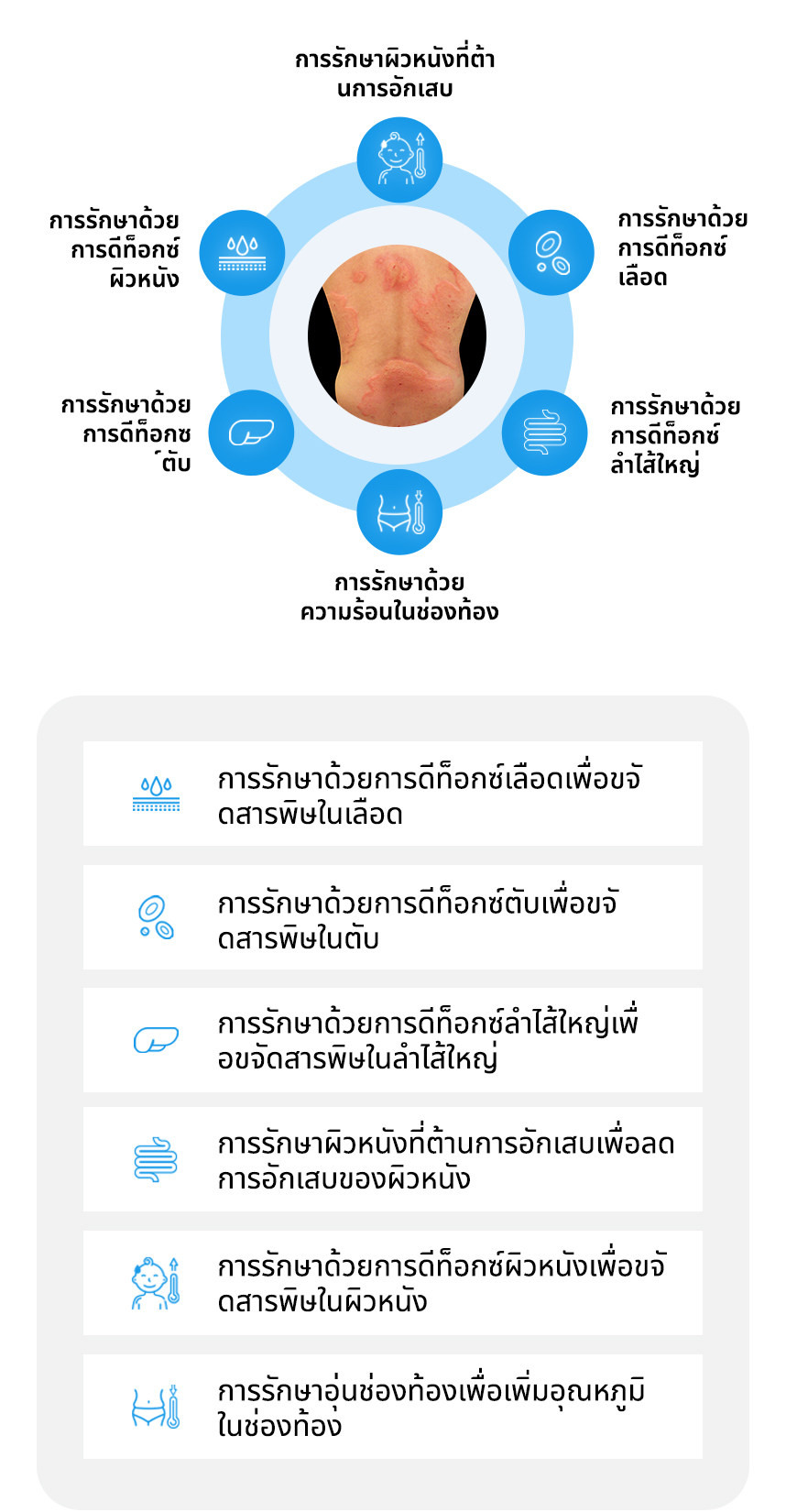 การรักษาด้วยการดีท็อกซ์ผิวหนัง, การรักษาด้วยการดีท็อกซ์เลือ, การรักษาด้วยการดีท็อกซ์ตับ, การรักษาด้วยการดีท็อกซ์ลำไส้ใหญ่, การรักษาผิวหนังที่ต้านการอักเสบ, การรักษาด้วยความร้อนในช่องท้อง