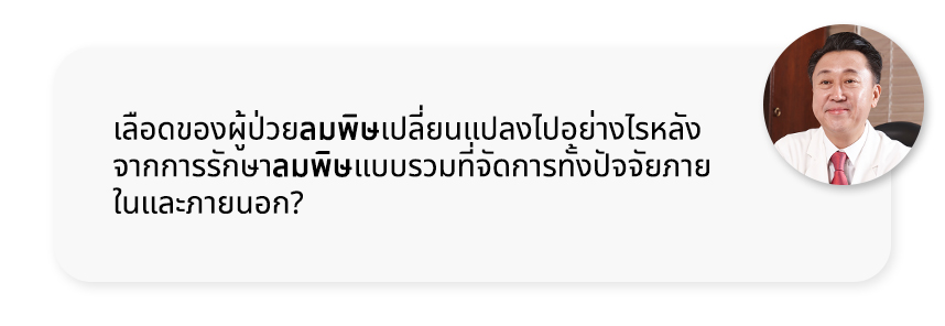 เลือดของผู้ป่วยลมพิษเปลี่ยนแปลงไปอย่างไรหลังจากการรักษาลมพิษแบบรวมที่จัดการทั้งปัจจัยภายในและภายนอก?