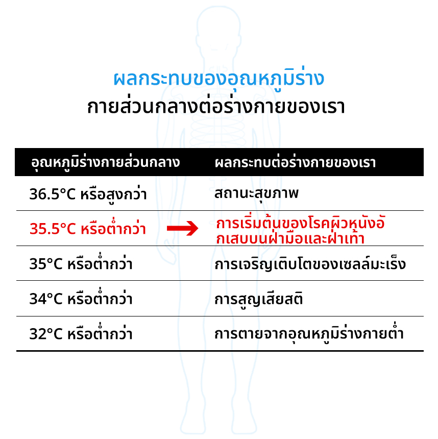ผลกระทบของอุณหภูมิร่างกายส่วนกลางต่อร่างกายของเรา