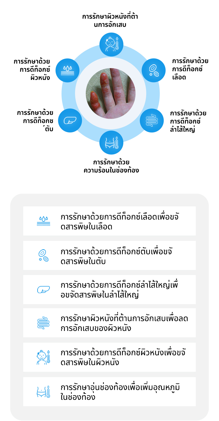 การรักษาด้วยการดีท็อกซ์ผิวหนัง, การรักษาด้วยการดีท็อกซ์เลือ, การรักษาด้วยการดีท็อกซ์ตับ, การรักษาด้วยการดีท็อกซ์ลำไส้ใหญ่, การรักษาผิวหนังที่ต้านการอักเสบ, การรักษาด้วยความร้อนในช่องท้อง