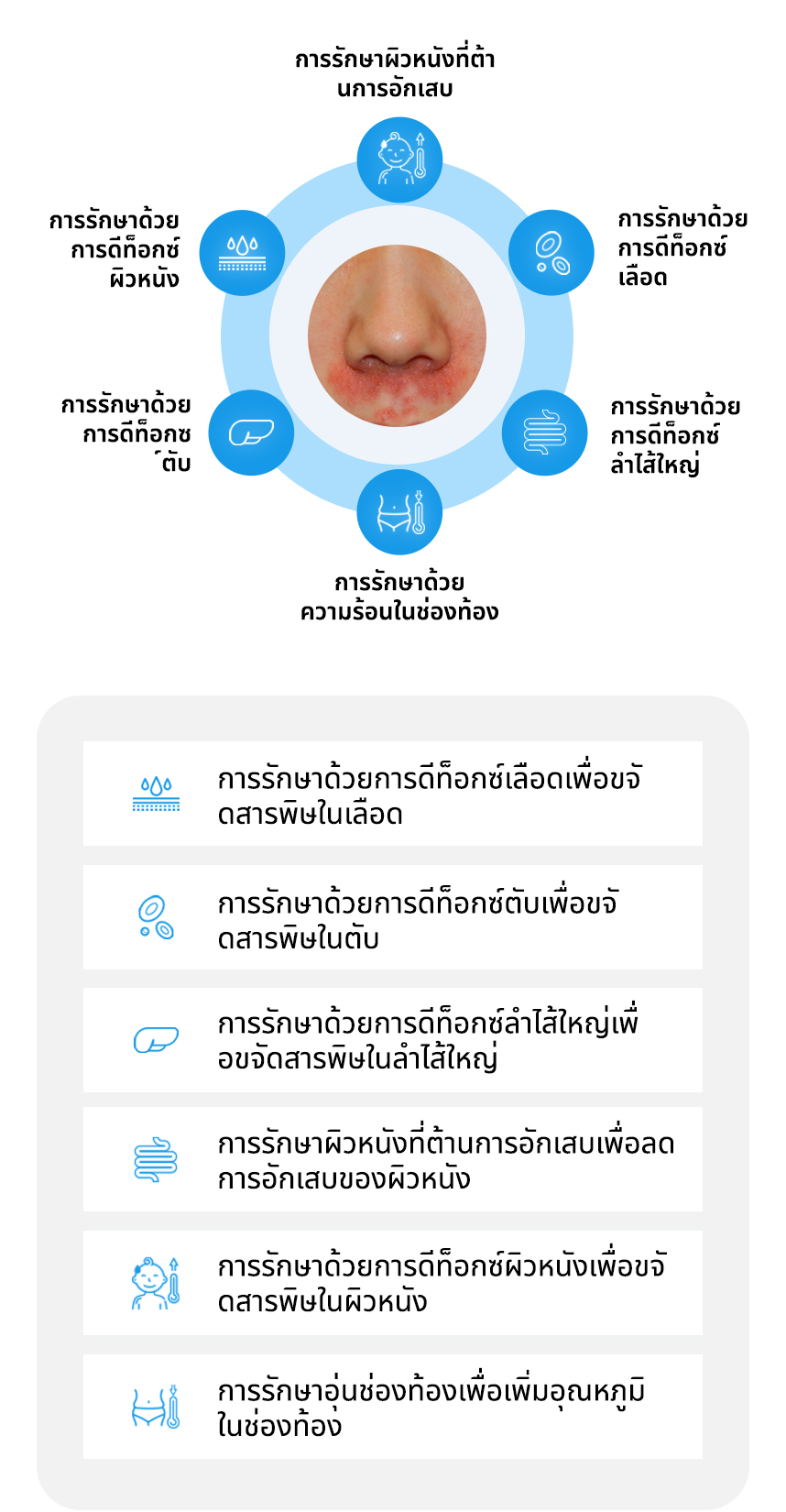 การรักษาด้วยการดีท็อกซ์ผิวหนัง, การรักษาด้วยการดีท็อกซ์เลือ, การรักษาด้วยการดีท็อกซ์ตับ, การรักษาด้วยการดีท็อกซ์ลำไส้ใหญ่, การรักษาผิวหนังที่ต้านการอักเสบ, การรักษาด้วยความร้อนในช่องท้อง