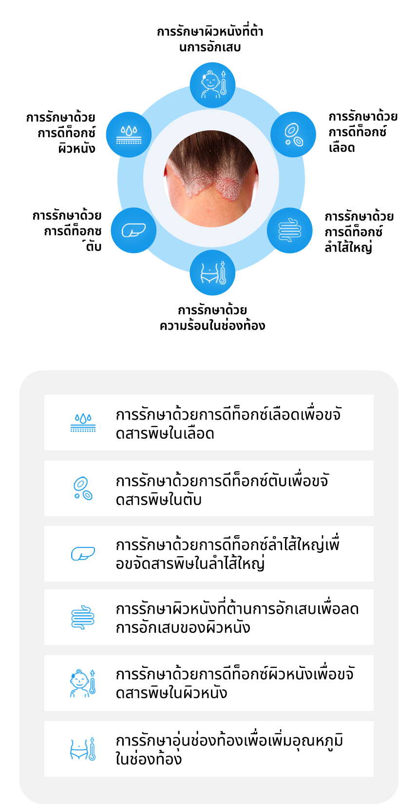 การรักษาด้วยการดีท็อกซ์ผิวหนัง, การรักษาด้วยการดีท็อกซ์เลือ, การรักษาด้วยการดีท็อกซ์ตับ, การรักษาด้วยการดีท็อกซ์ลำไส้ใหญ่, การรักษาผิวหนังที่ต้านการอักเสบ, การรักษาด้วยความร้อนในช่องท้อง