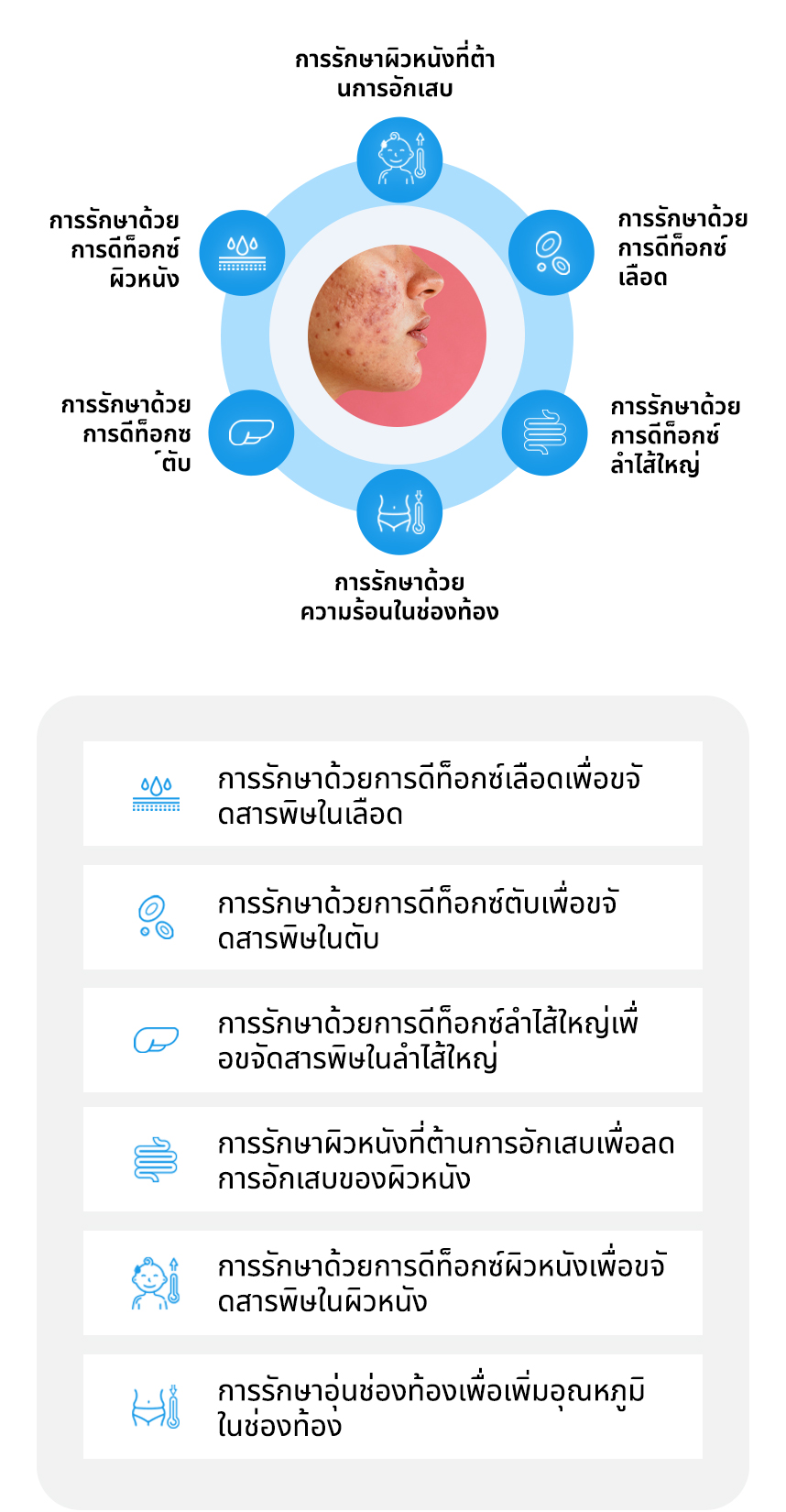 การรักษาด้วยการดีท็อกซ์ผิวหนัง, การรักษาด้วยการดีท็อกซ์เลือ, การรักษาด้วยการดีท็อกซ์ตับ, การรักษาด้วยการดีท็อกซ์ลำไส้ใหญ่, การรักษาผิวหนังที่ต้านการอักเสบ, การรักษาด้วยความร้อนในช่องท้อง
