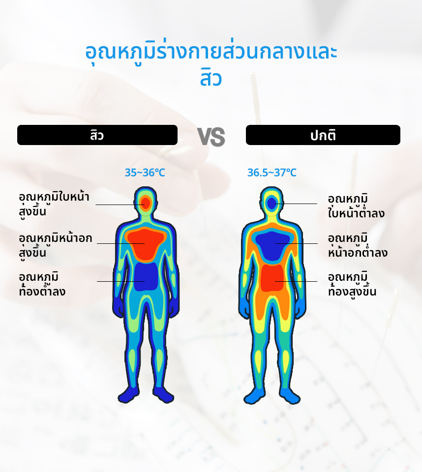 อุณหภูมิร่างกายส่วนกลางและสิว