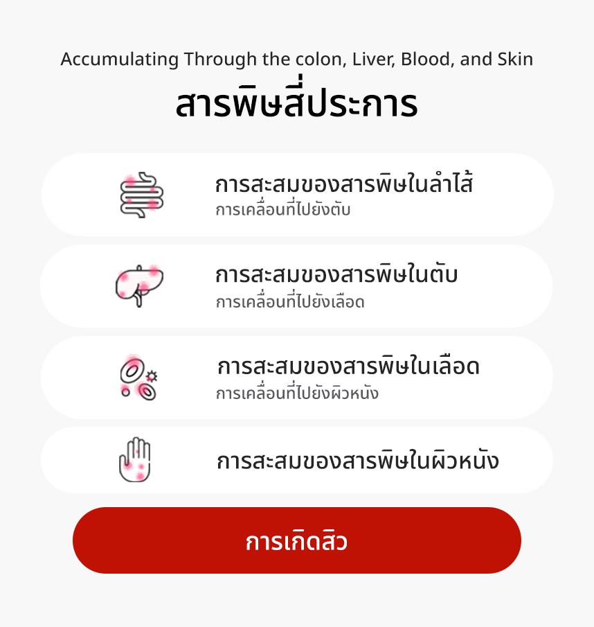 สารพิษสี่ประการ