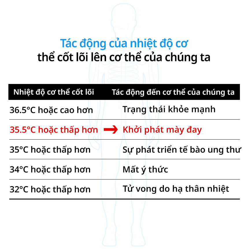 Tác động của nhiệt độ cơ thể cốt lõi lên cơ thể của chúng ta