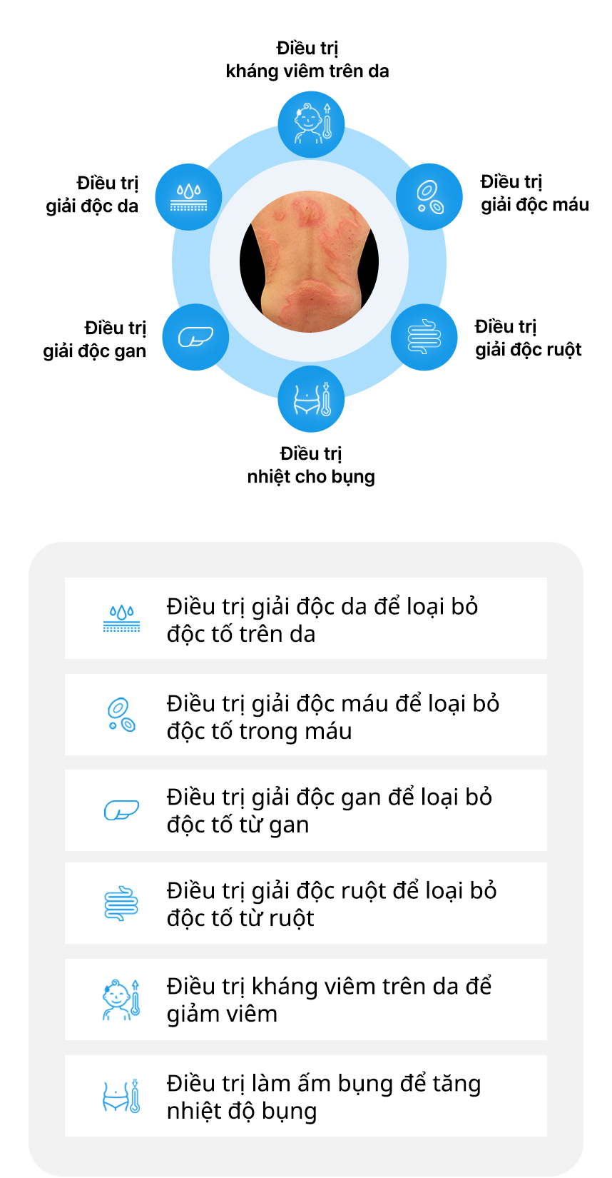 Điều trị Mày đay tích hợp, Điều trị giải độc da, Điều trị giải độc máu, Điều trị giải độc gan, Điều trị giải độc ruột, Điều trị kháng viêm trên da, Điều trị nhiệt cho bụng 