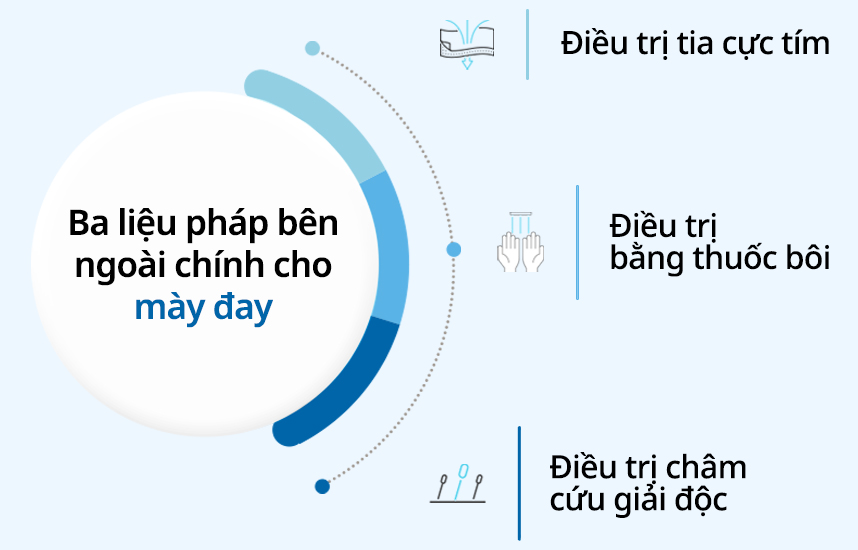 Ba liệu pháp bên ngoài chính cho Mày đay