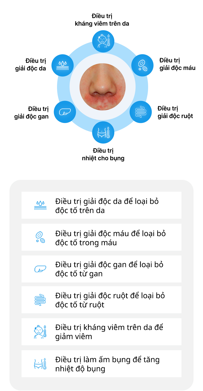 Điều trị Viêm da tiết bã tích hợp, Điều trị giải độc da, Điều trị giải độc máu, Điều trị giải độc gan, Điều trị giải độc ruột, Điều trị kháng viêm trên da, Điều trị nhiệt cho bụng 