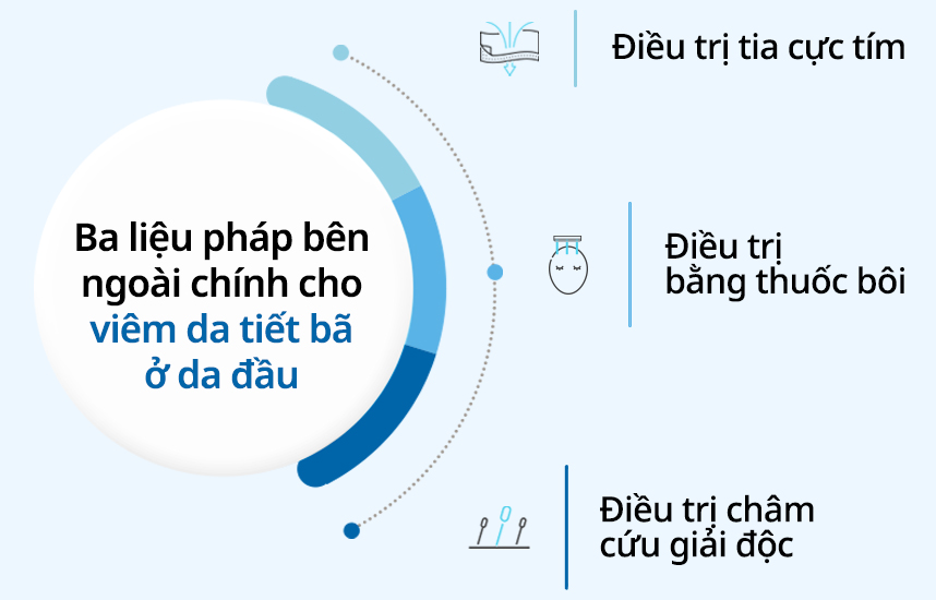 Ba liệu pháp bên ngoài chính cho viêm da tiết bã
