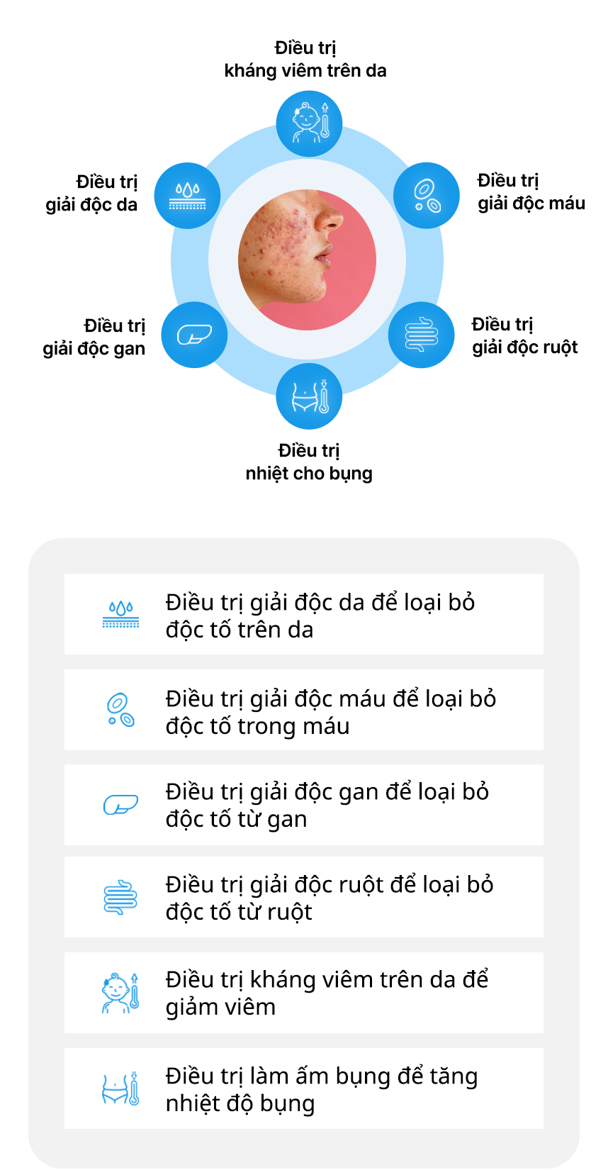 Điều trị giải độc da, Điều trị giải độc máu, Điều trị giải độc gan, Điều trị giải độc ruột, Điều trị kháng viêm trên da, Điều trị nhiệt cho bụng